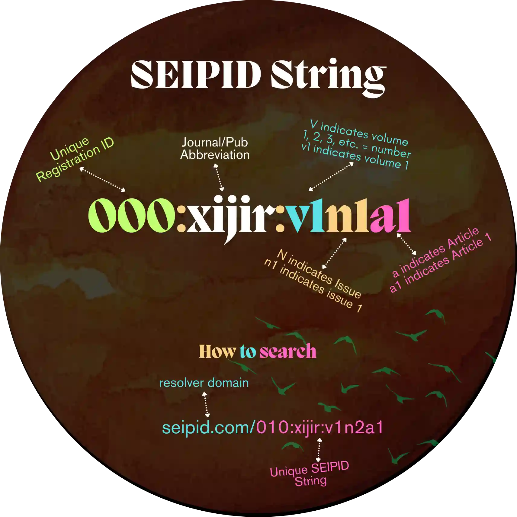 Example SEIPID Record